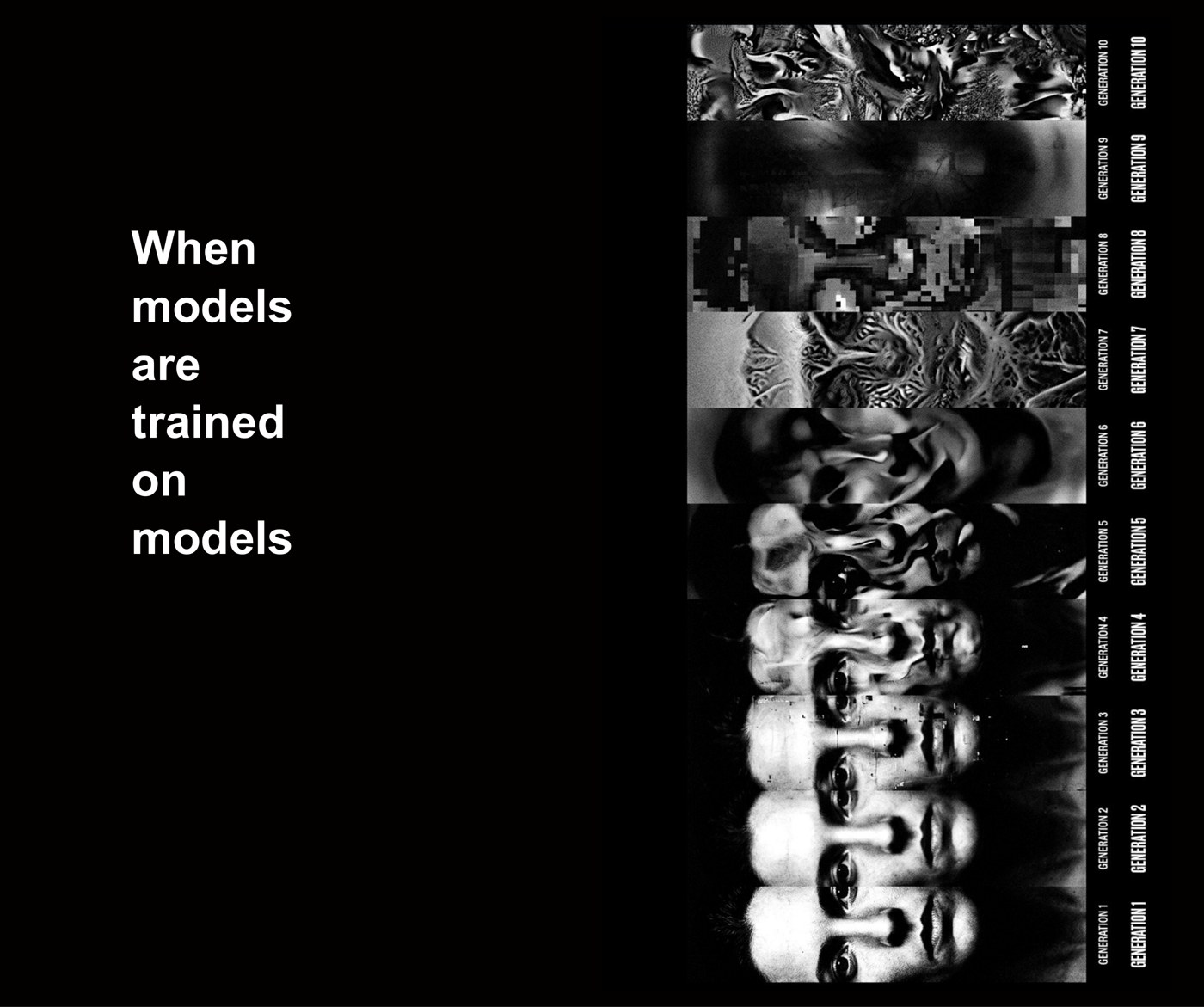 The phrase ‘When models are trained on models’ next to a sequence of increasingly distorted faces.